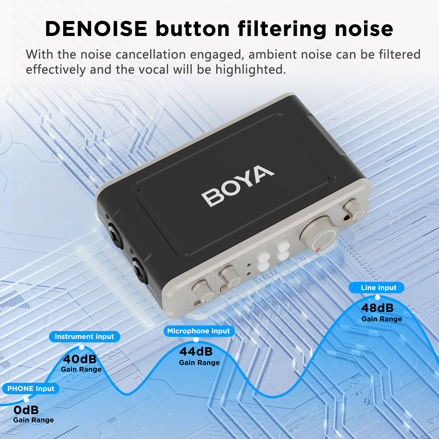 BOYA BY-AM4 Dual-Channel Audio - Audio Music By review and price