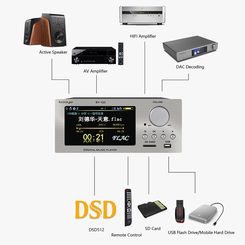 Audiophile Lossless Digital Au - Audio Music By review and price